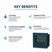 Janitza Power Quality Analyzer UMG 96 PA