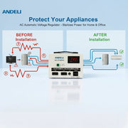 Andeli AC Voltage Stabilizer SVC 1000 VA 1 KW Single (1) Phase 220V