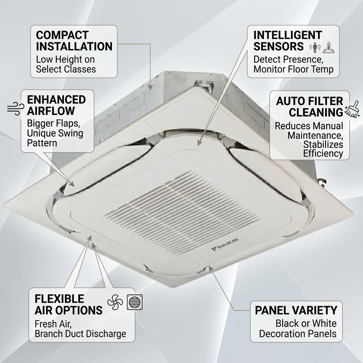 Daikin Cassette Splits for VRV Systems 0.6 Ton 2.2 kW 0.8 HP 7,500 Btu/h FXFQ20B White